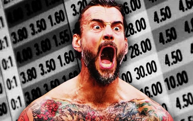 Betting Lines Open Up on CM Punk's Possibility of Getting Fired by WWE