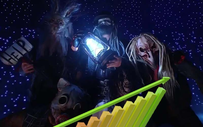 Wyatt Sicks Debut on 6/17 WWE RAW Crosses Huge Viewership Numbers